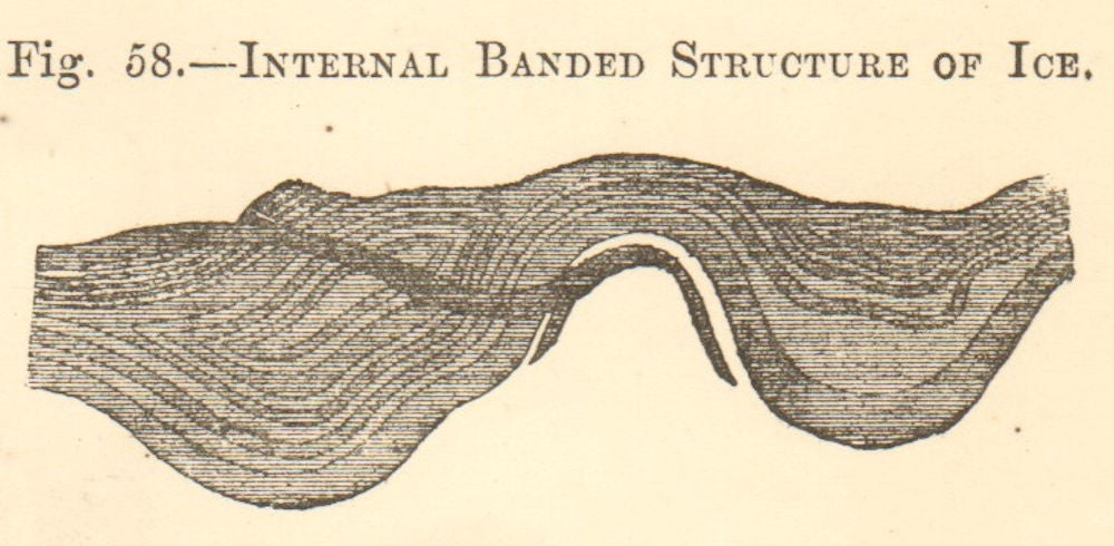 Internal banded structure of ice. SMALL. Science 1886 old antique print